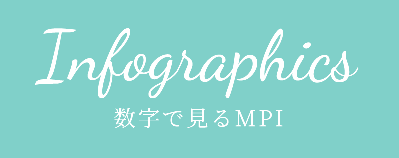Infographics | 数字で見るMPI